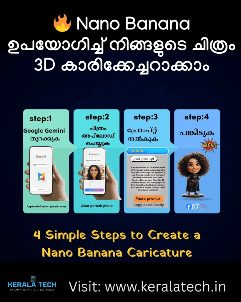 Nano Banana caricature